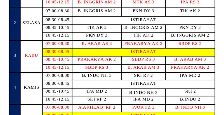 7 Hal Penting di Roster Ujian Sekolah SMA 2025 yang Wajib Diketahui Tahun 2026