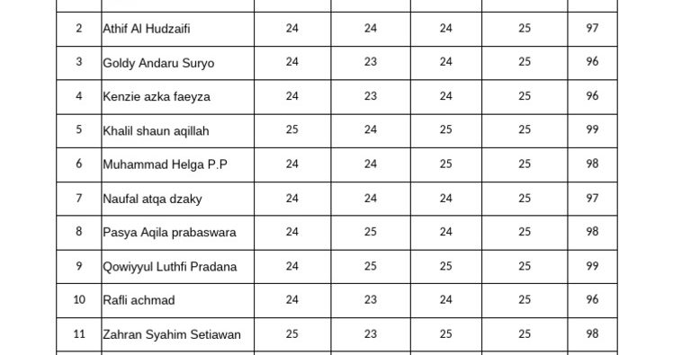 Ternyata Quizizz Ujian Sekolah PKN Kelas 6 Gantikan LJUS di Tahun 2026