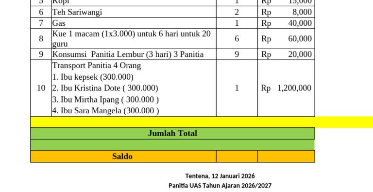 Ternyata Segini RAB Ujian Sekolah untuk 8.910 Siswa di Mukomuko