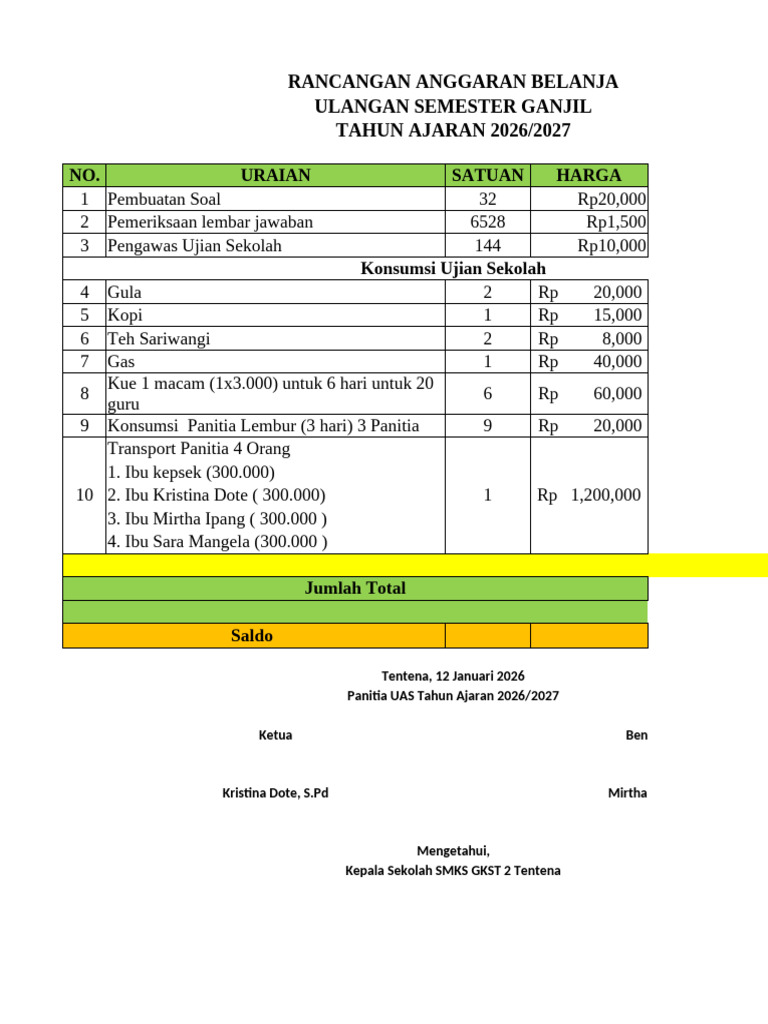Ternyata Segini RAB Ujian Sekolah untuk 8.910 Siswa di Mukomuko