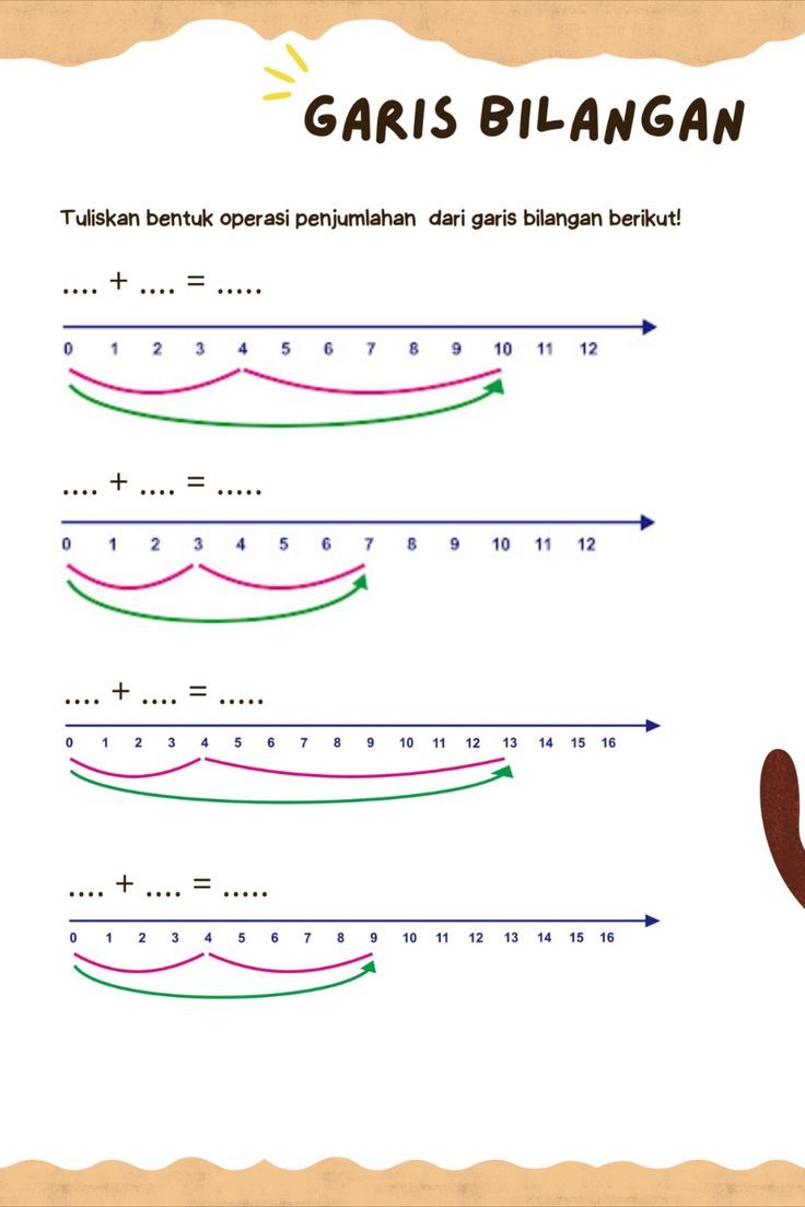 Terbukti 7 Tips Efektif Menguasai Latihan Soal Garis Bilangan Kelas 3 SD Sebelum Ujian