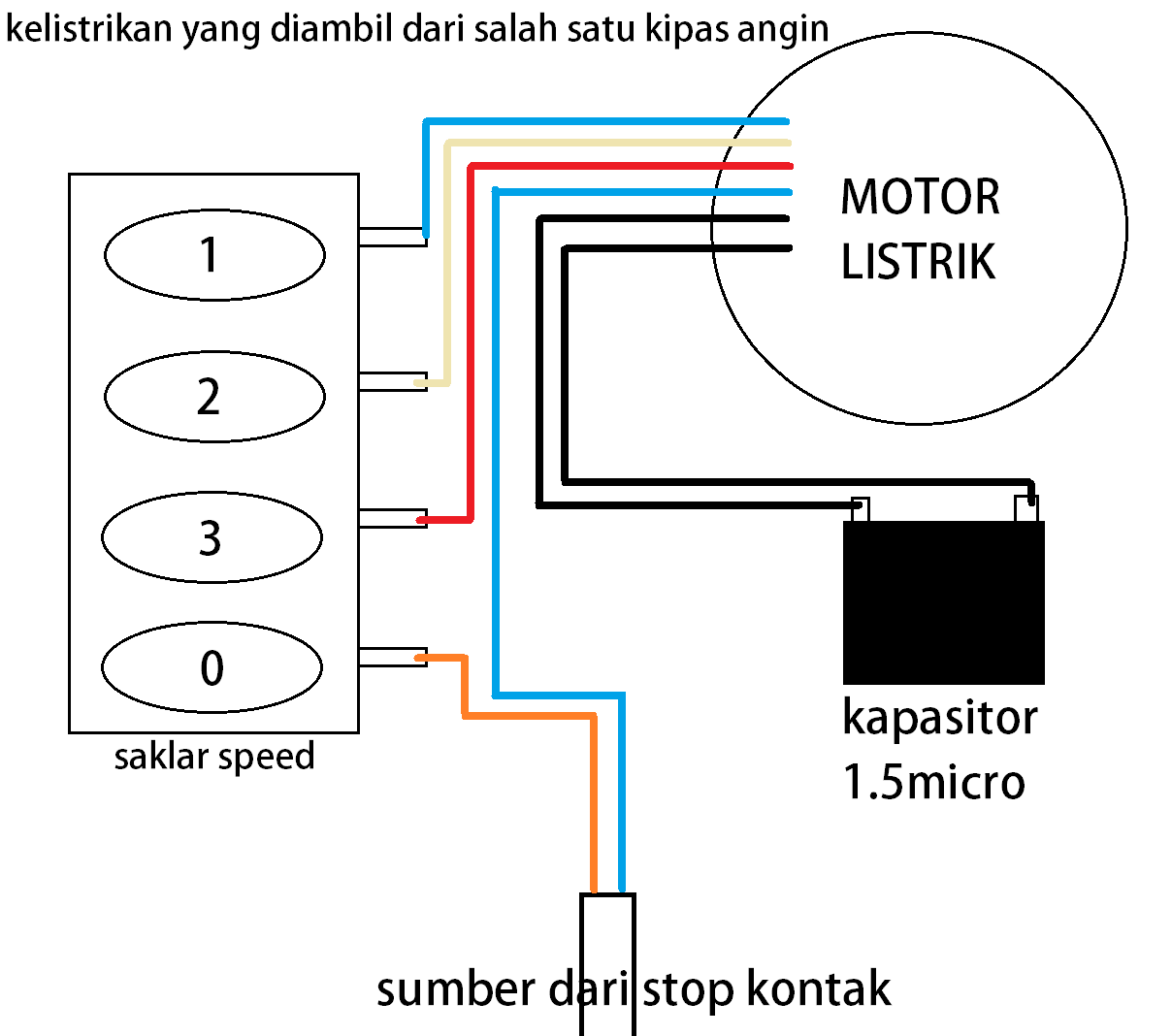 Ternyata Ini Rahasia Cepat Jawab Soal Matematika Kelas 5 Semester 1 dan Kunci Jawaban 2021